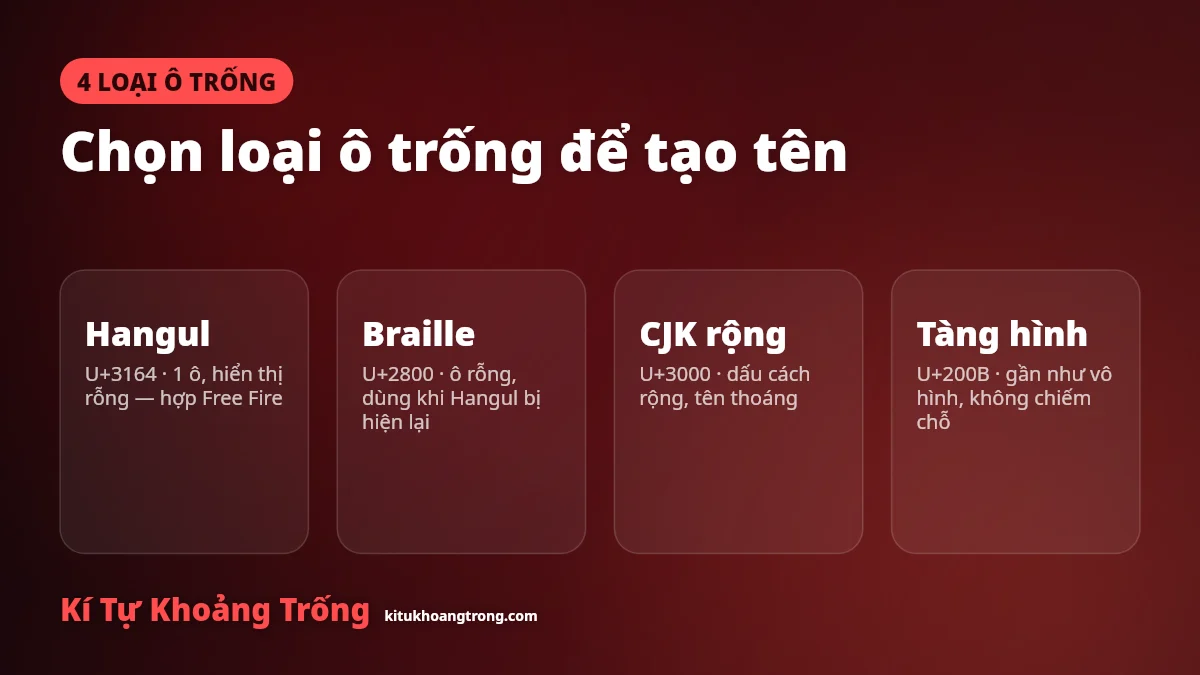 Chọn loại ô trống để tạo tên khoảng trống: Hangul, Braille, CJK, tàng hình